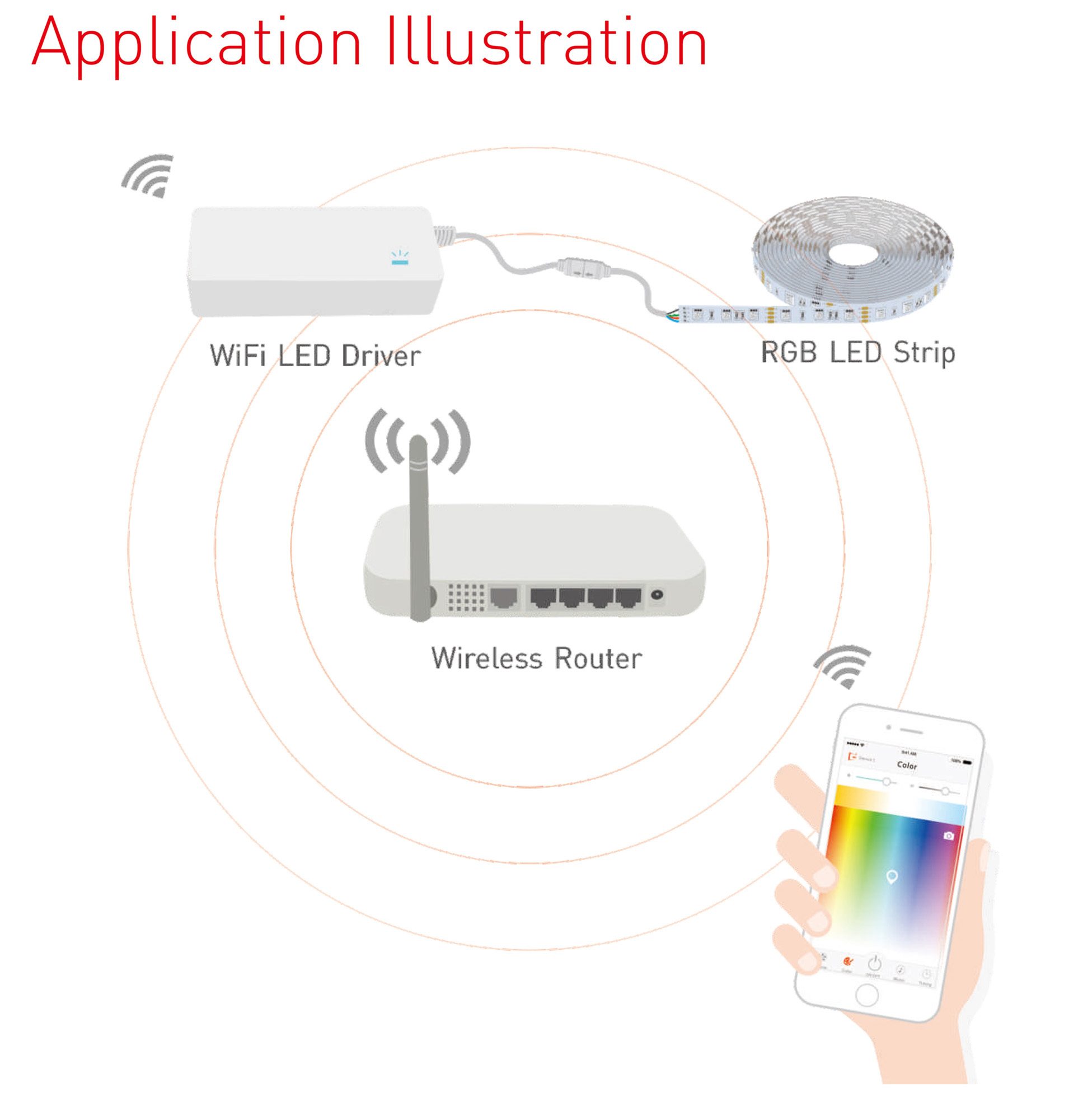 2.4GHz Wi-Fi, 802. 11b/g/n RGB LED strip Kit, RF Remote, Plug and Play, 10m, 5050 LED, 70W, 100-240Vac, IP20. WF60RGB-10M  LTECH Wireless Receiver